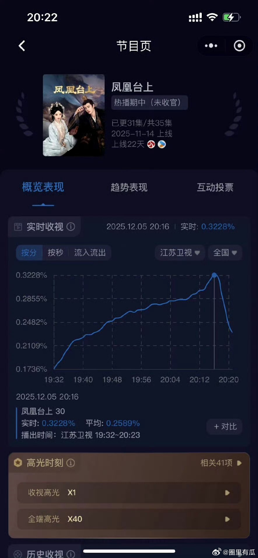 江苏卫视跨年要请任嘉伦的原因找到了 