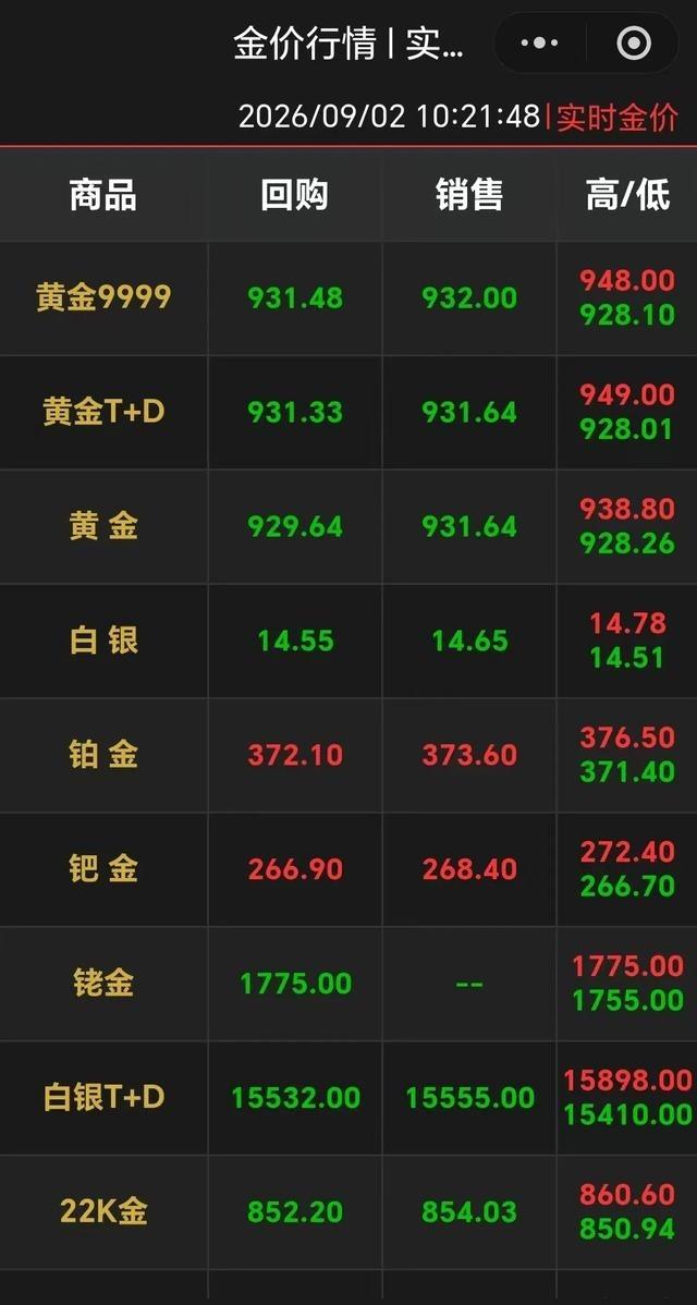 手里有大量黄金的人，现在血压都要飙到180了！
评论区这话说得也在理：任何投资都