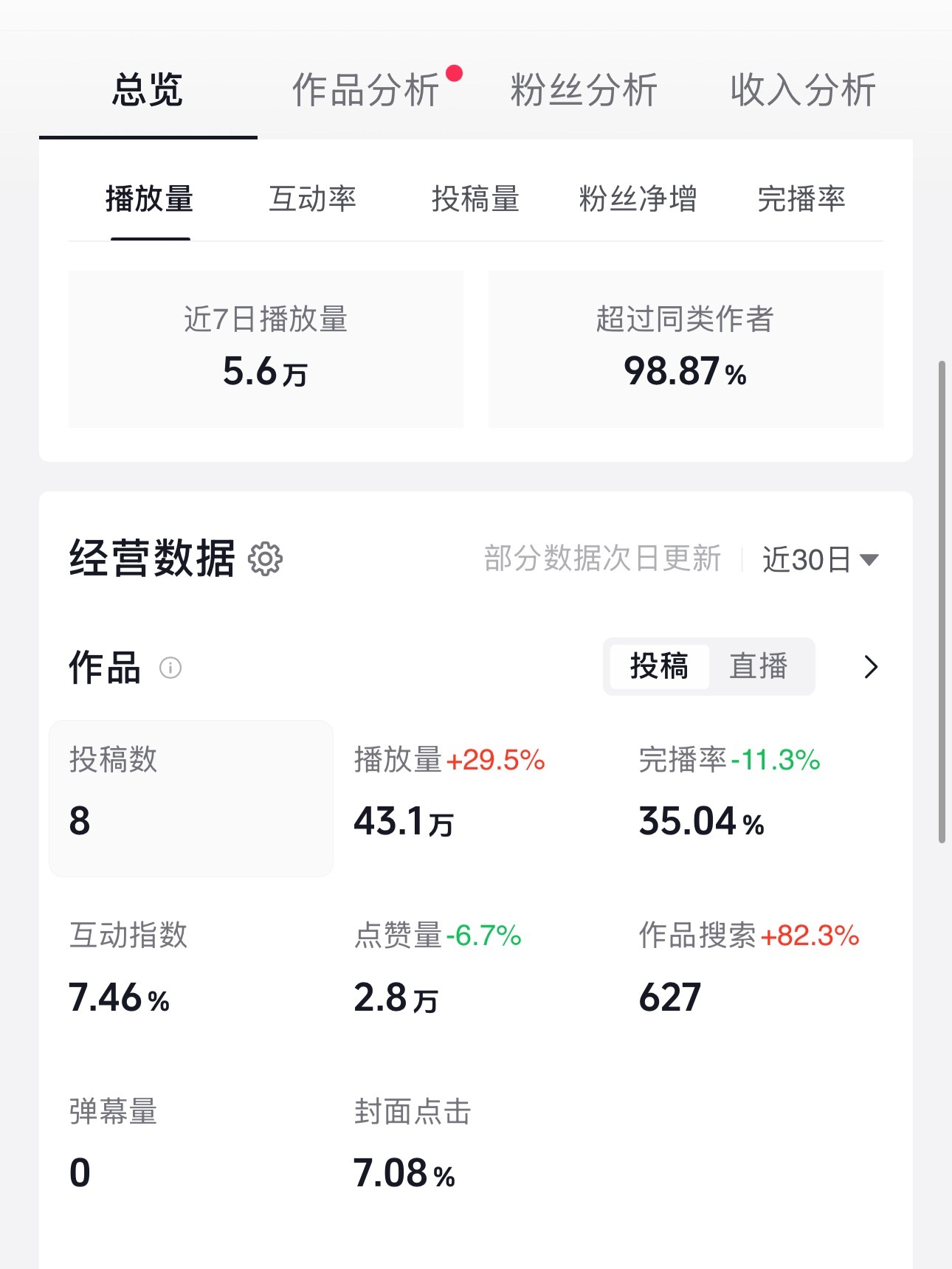 本来磕个cp 是一个挺轻松愉悦的事非得一时兴起剪视频 也不知道这瘾有多大都说不搞