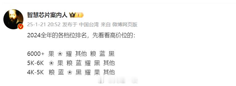 2024国内高端市场排名，给大家翻译一下1、6000+以上排名苹果、华为、荣耀、