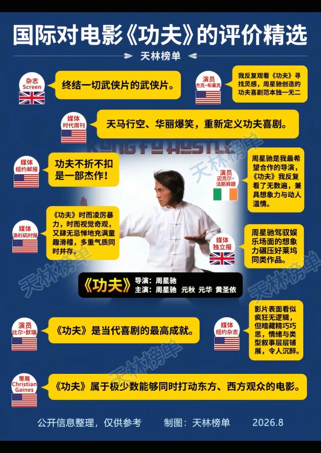 国际对电影《功夫》的评价精选。功夫在华语里前三的水平，是我重复观看最多次数的电影