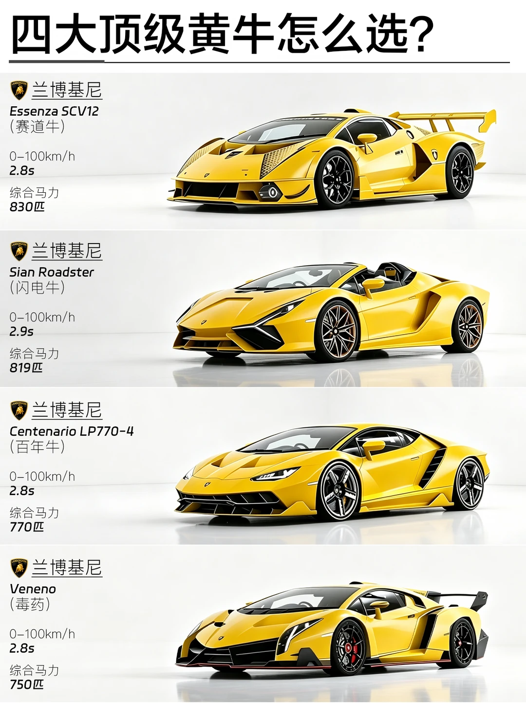 四大顶级黄牛应该怎么选？