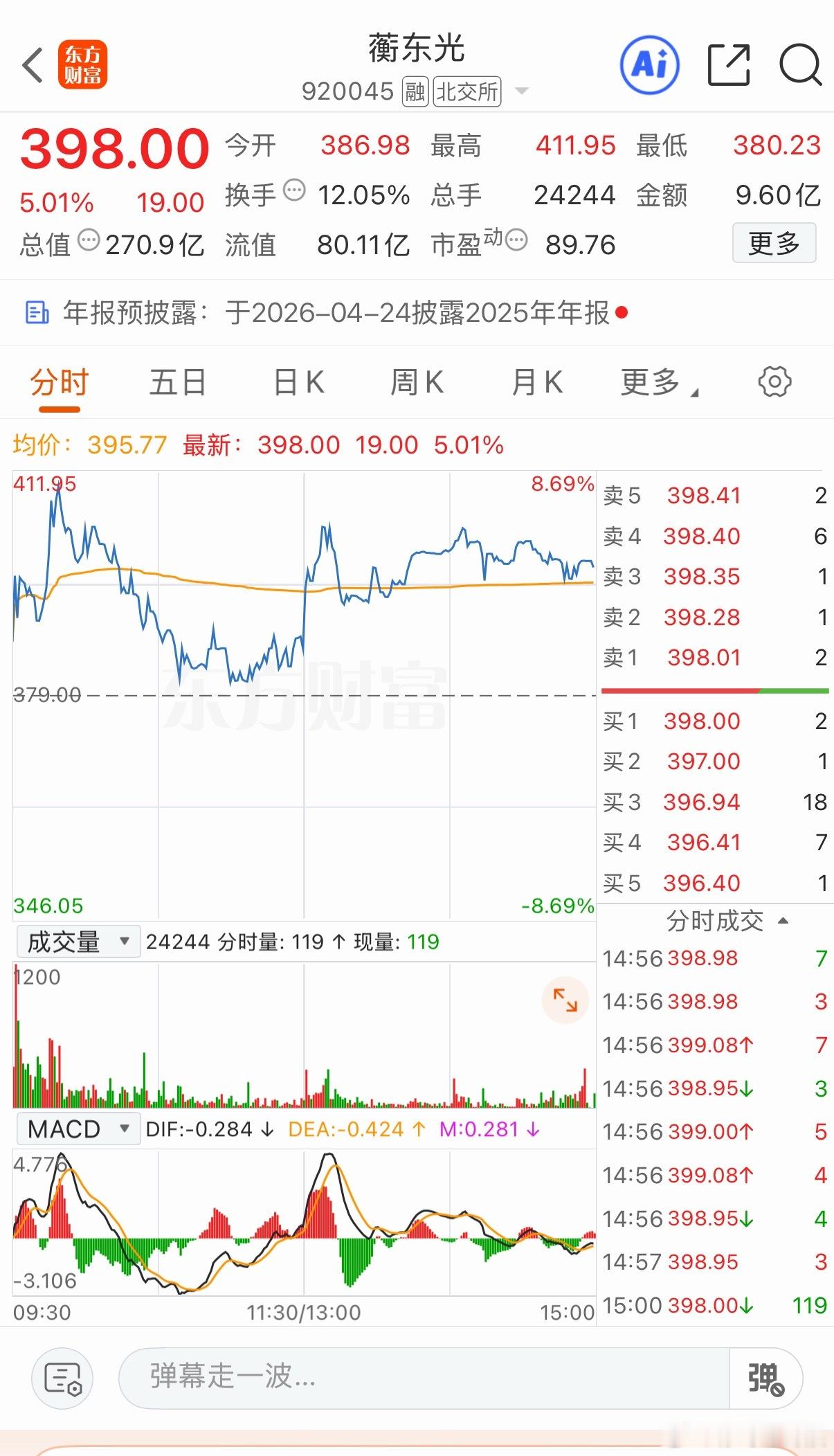 长期横盘的新股蘅东光是岁末上市的今年在300-400区域已有13周股价依然在30