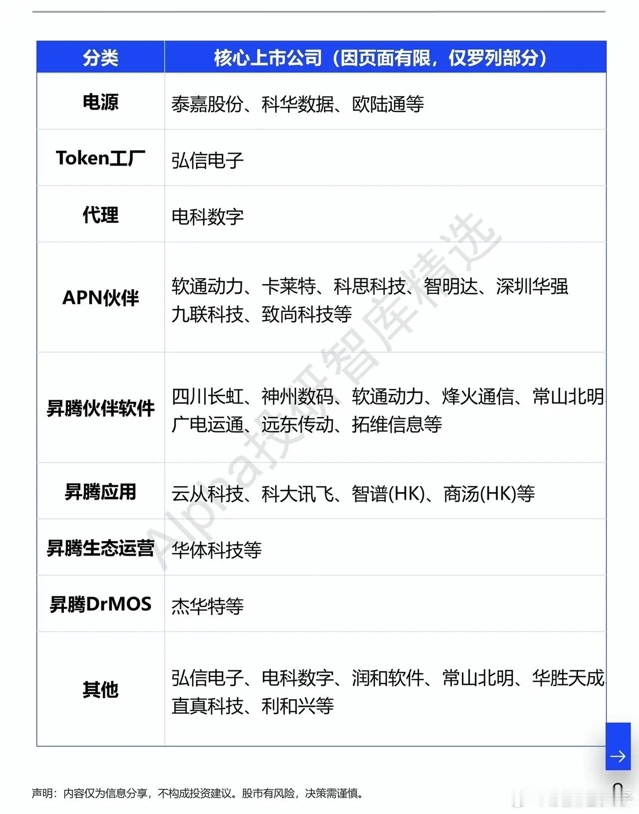 国产算力迎来关键信号！950超节点，能不能扛起科技反弹大旗最近不少人已经对科技板