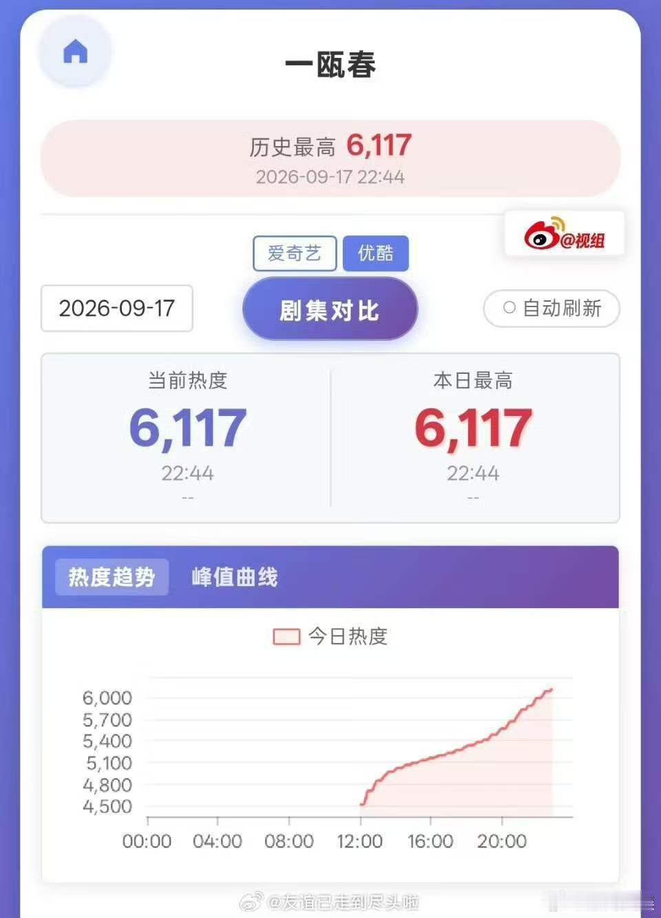 许凯一瓯春播出效果许凯一瓯春路人缘《一瓯春》首播数据亮眼，爱酷双平台同步发力，热