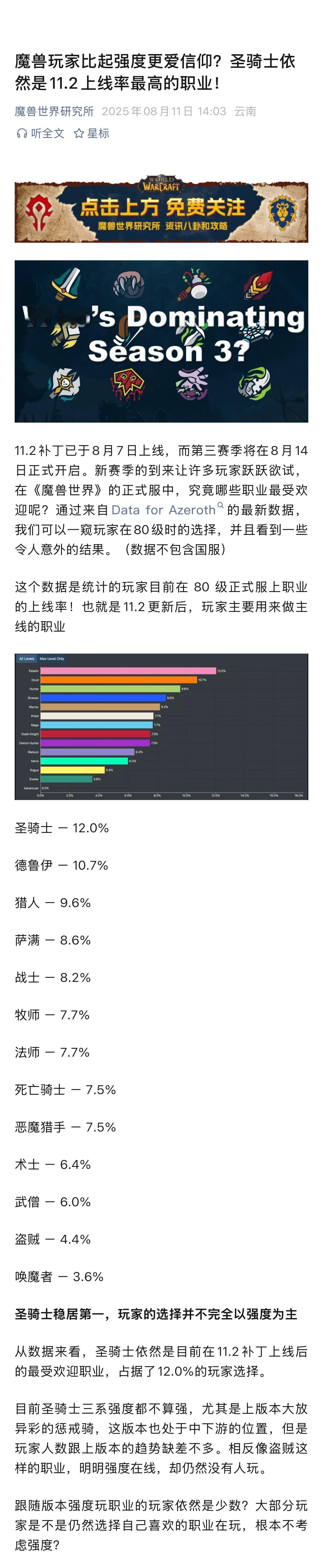 魔兽世界[超话]  真爱！圣骑士稳居第一，玩家的选择并不完全以强度为主从数据来看