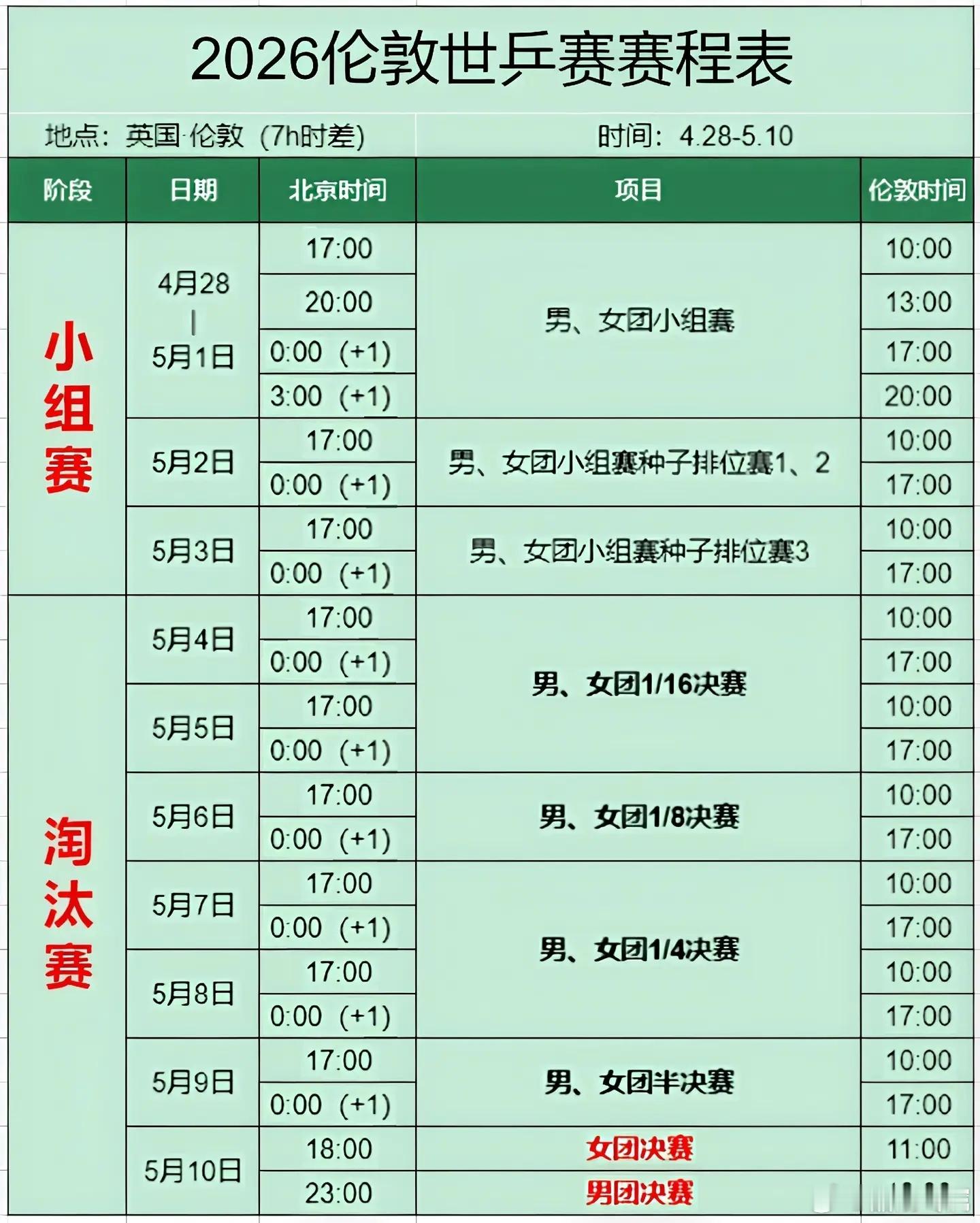 国乒男女团28个小时6场比赛别人五一放假，国乒五一加班！28小时6场高强度对决，