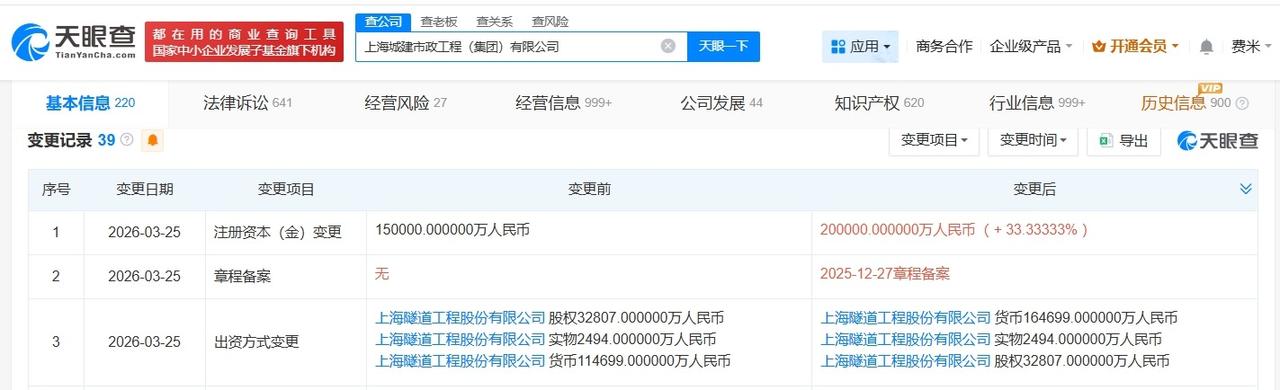 隧道股份旗下上海城建市政工程集团增资至20亿 增幅约33%

天眼查App显示，