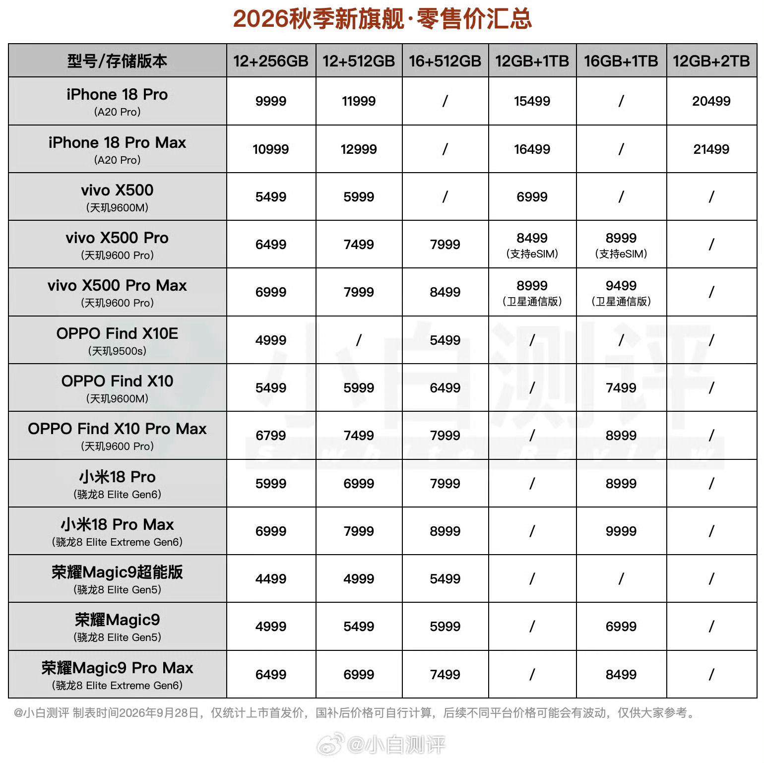 机圈寒冬真的来了吗？今年所有手机厂商集体涨价，换机成本不断抬高，让很多想换新机的