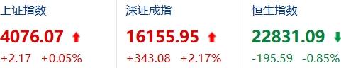 股票跌跌不休，哪儿是底？想买在底部，咋办？

真正的答案是，你几乎不可能精准买到