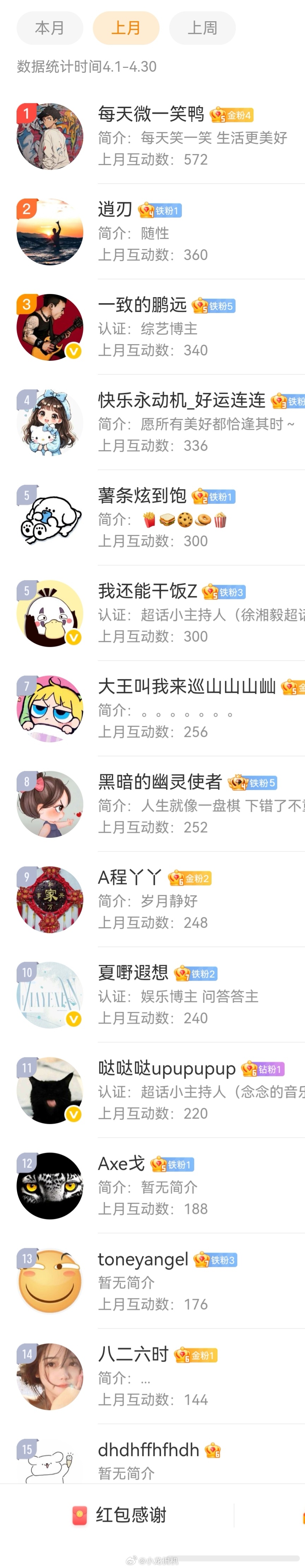昨天睡太早，忘发红包了，前15来找我一下