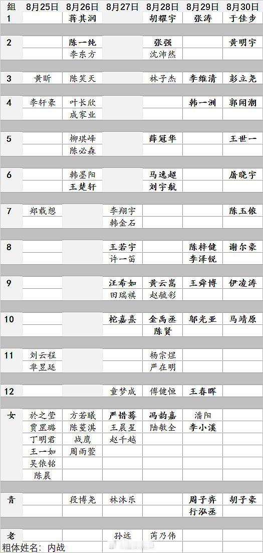 第31届三星杯预选中国棋手战损表：共79人被淘汰，其中38人是内战 围棋 围棋超