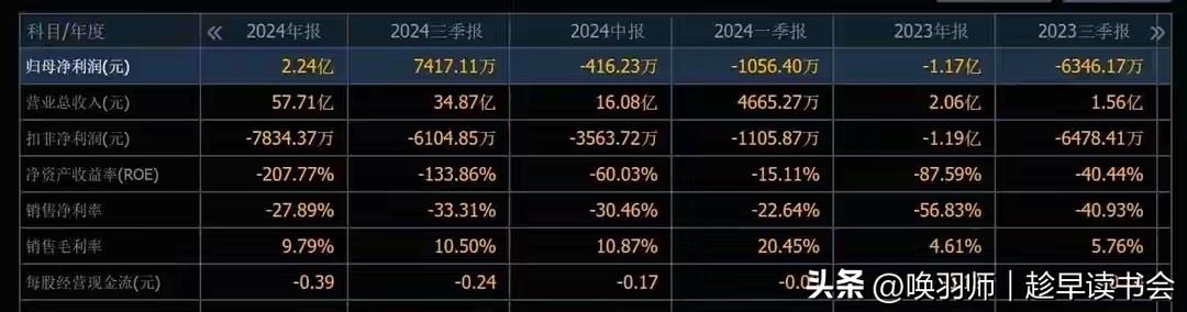 从11到130，*ST松发申请摘帽，9000户股东等来这一天

2026年3月9