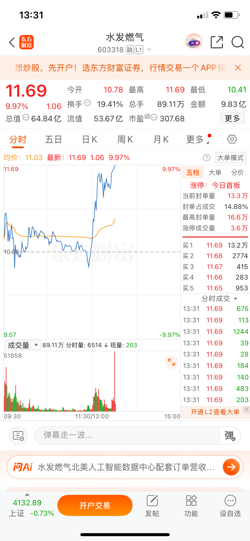兄弟们咱们的水发燃气，直接封死涨停板！我知道，这票拿在手里的时候，有人心里打过鼓