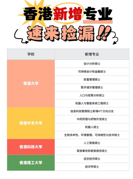 香港留学新选择！这些专业让你身价翻倍📈