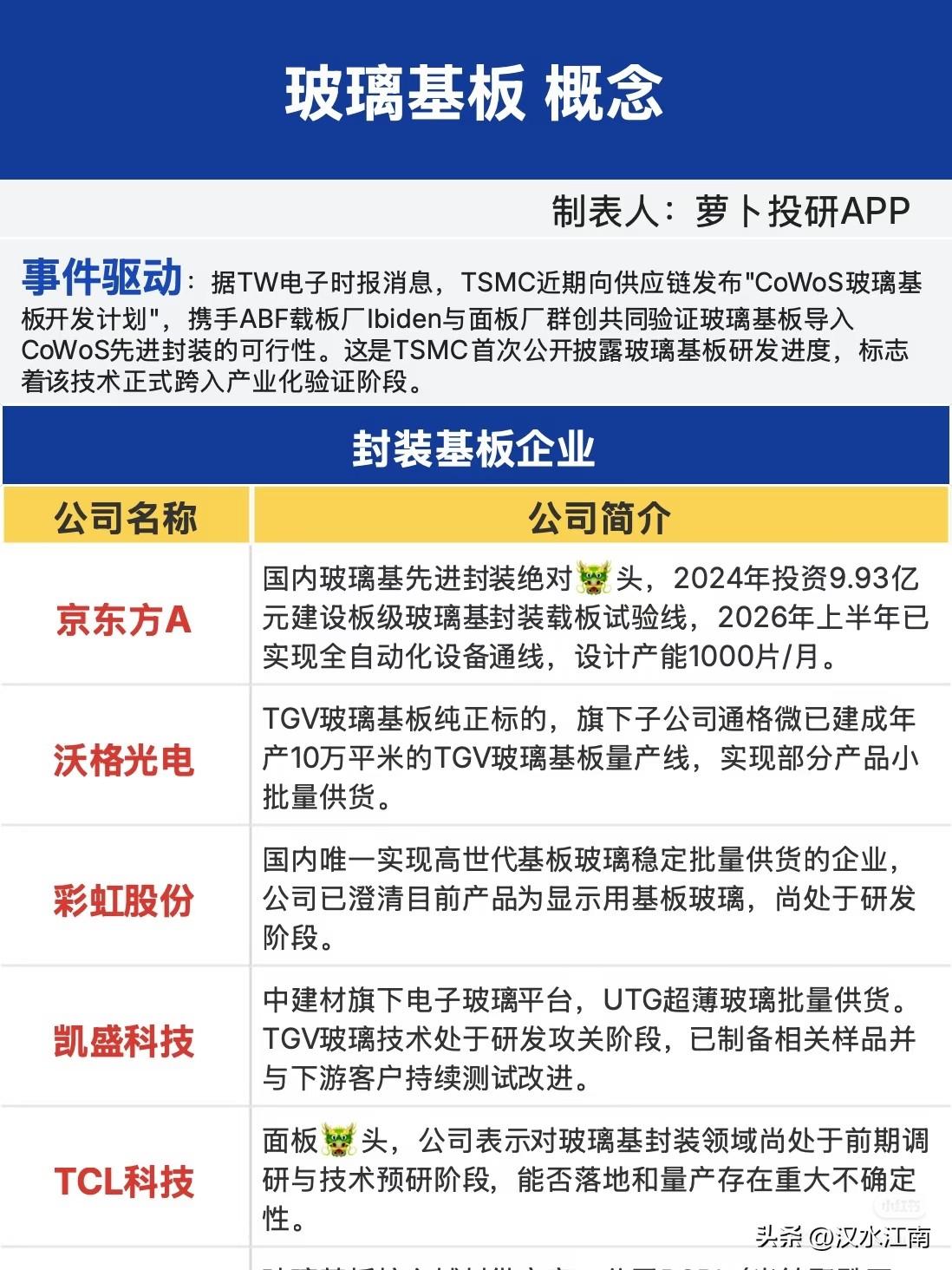 TGV玻璃基板，最核心的10家公司和产业链梳理（附名单） 

TGV玻璃基板：即