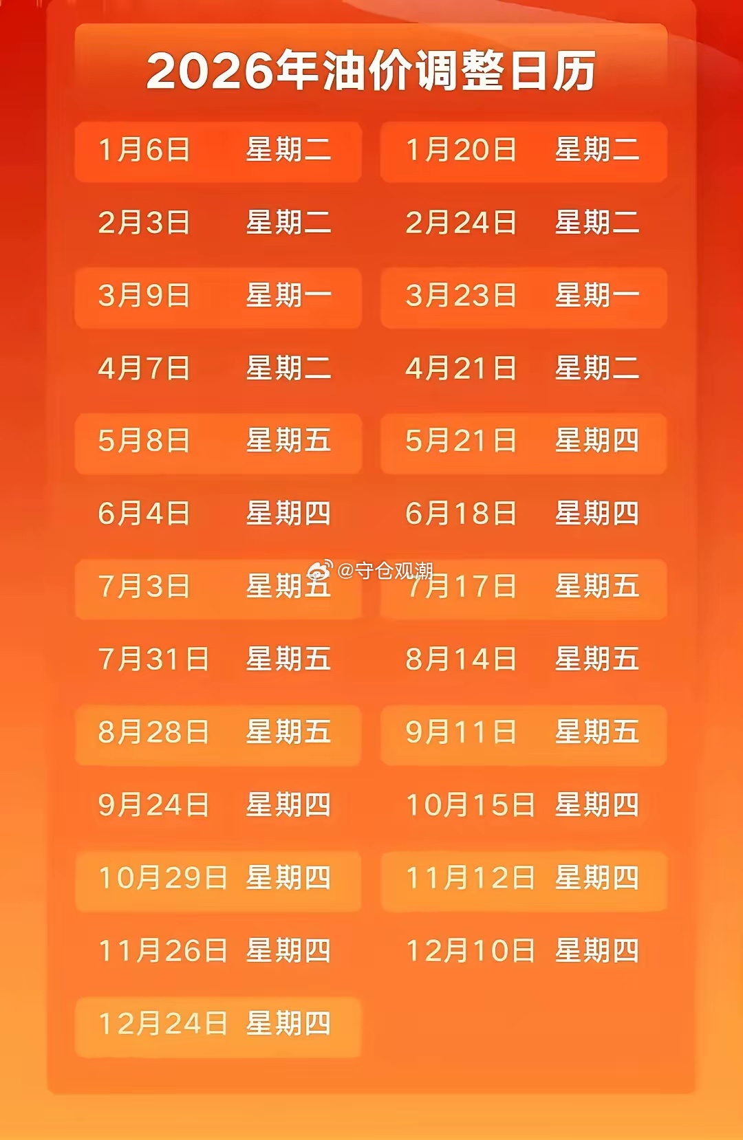 紧急提醒！明晚油价即将上调！92、95号汽油每升涨约0.30元车主注意！新一轮油