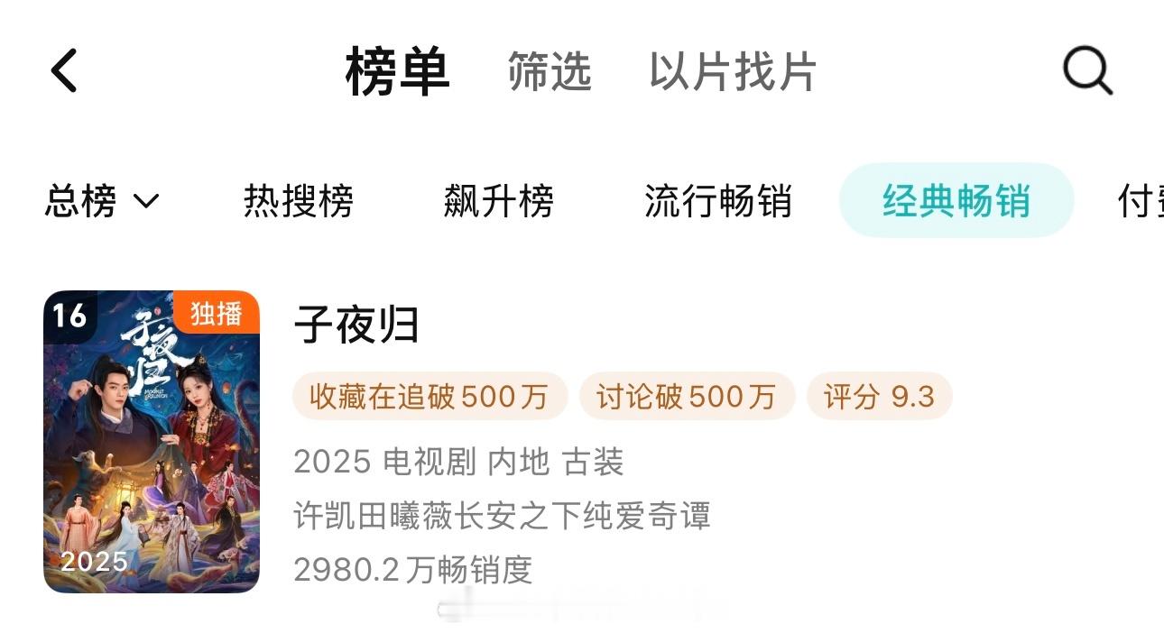 许凯《子夜归》腾讯拉新年榜又上升了一位来到16了，都是真金白银观众消费的许凯牛逼
