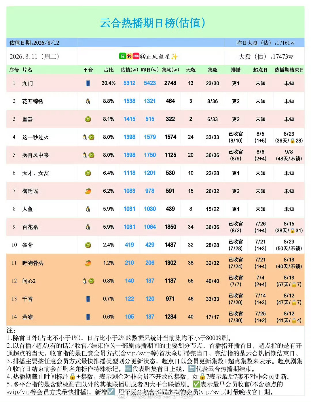 喜欢对着上家叫的下家丝们睁开眼睛看看自家的扑剧吧上不了台面的东西 