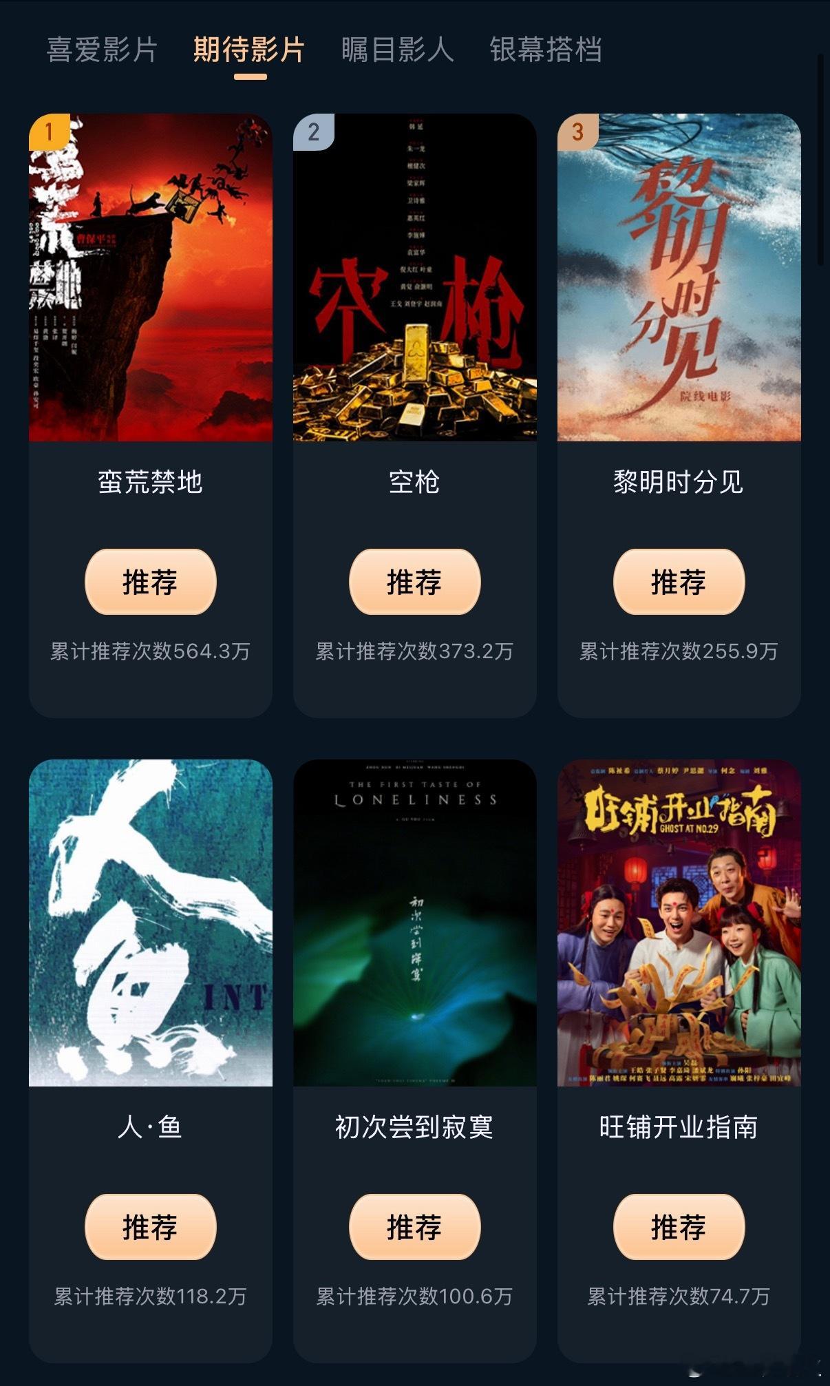 看到微博电影之夜 第一阶段线上推荐结束了，网友年度期待影片top10出炉，《蛮荒