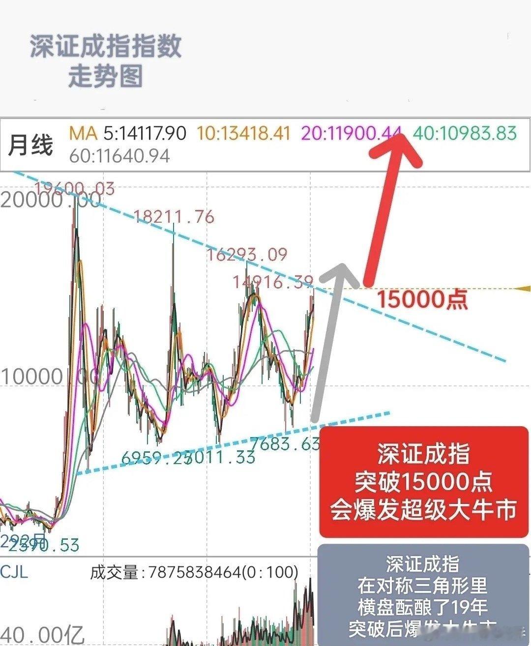 A股下周策略：A计划：在4000点全力护盘后，下周按兵不动，继续跟随第三大主升浪