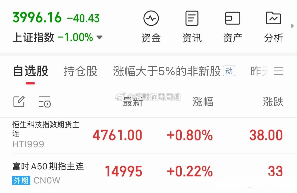 重磅利好消息今晚A50期指和恒生科技期指上涨，下周一A股和港股科技股有望触底反弹
