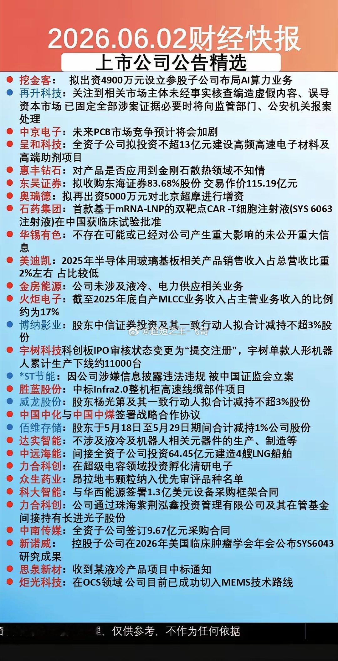 6.3周三  上市公司公告+财经快报！25家公司发布公告！5家公司利空消息东吴证