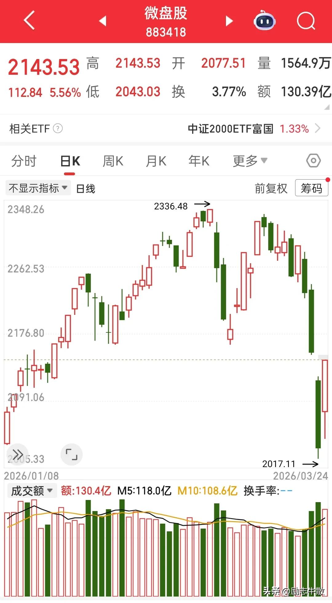 市场有望在3800附近筑底，但今天应该只是个超跌反弹，接下来预计还有大震荡……今