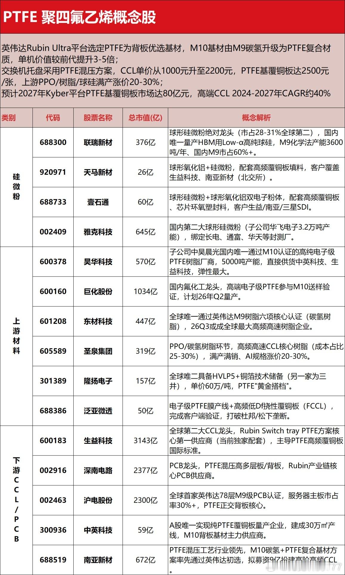分享图片 