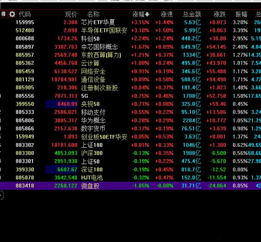 完全就不对等！ 