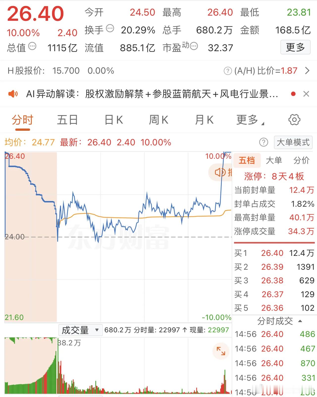 2026年1月7日，章盟主大买1.98亿，各大股吧前十热股:淘股吧: 1.雷科防