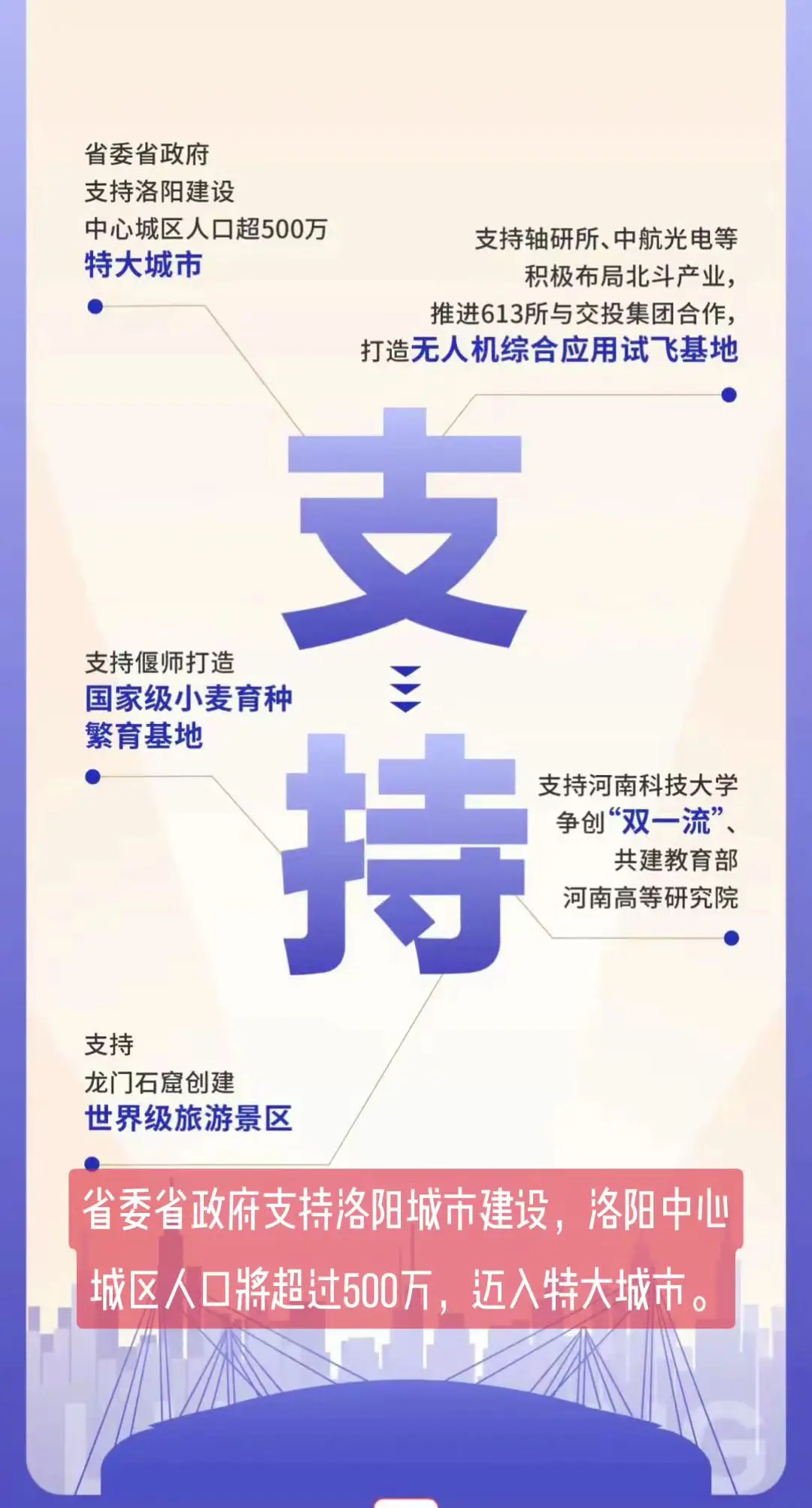 支持洛阳建设城区人口超500万特大城市。洛阳将成为特大城市建强副中心