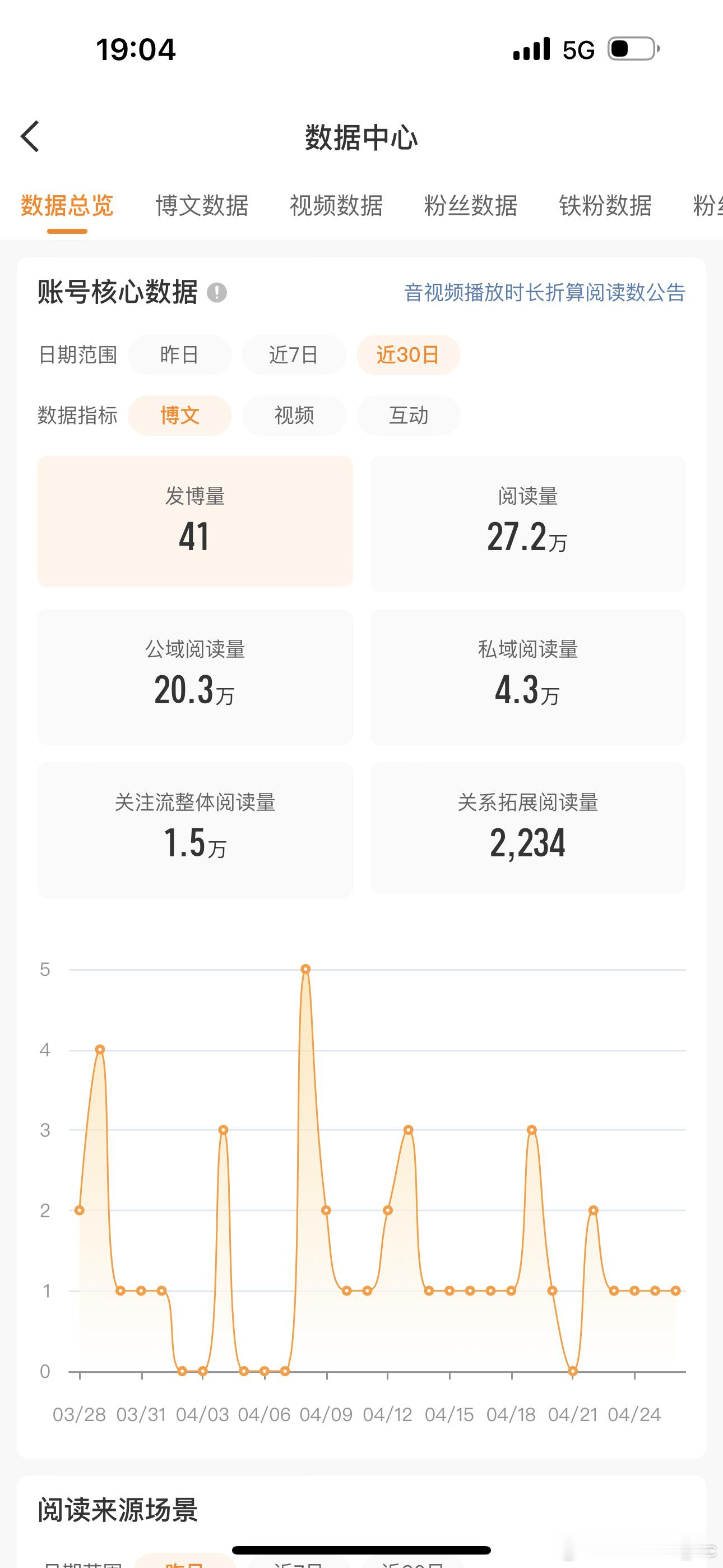 黄v 了看起来这颜色也挺好看的