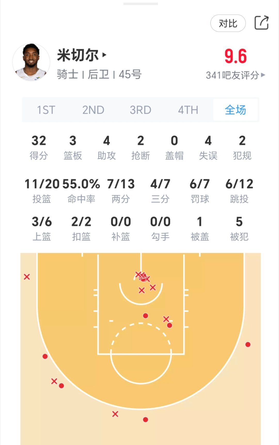 进入季后赛就提档！连续9场季后赛首战得分30+ 联盟最长！猛龙vs骑士nba季后