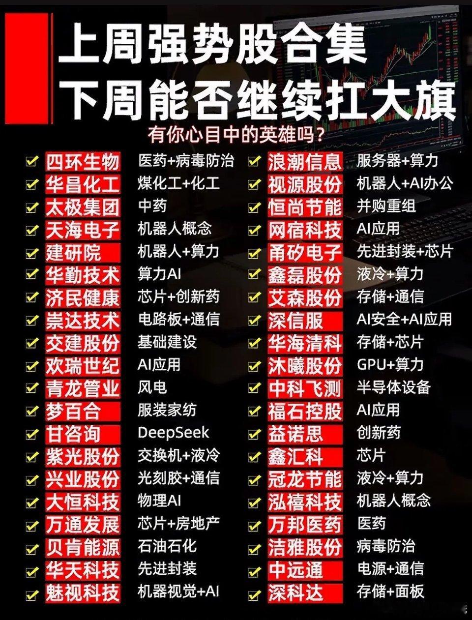 周五科技股放量大跌，前期强势高位科技股走弱。下周重点关注三大低位蓄势板块：1. 