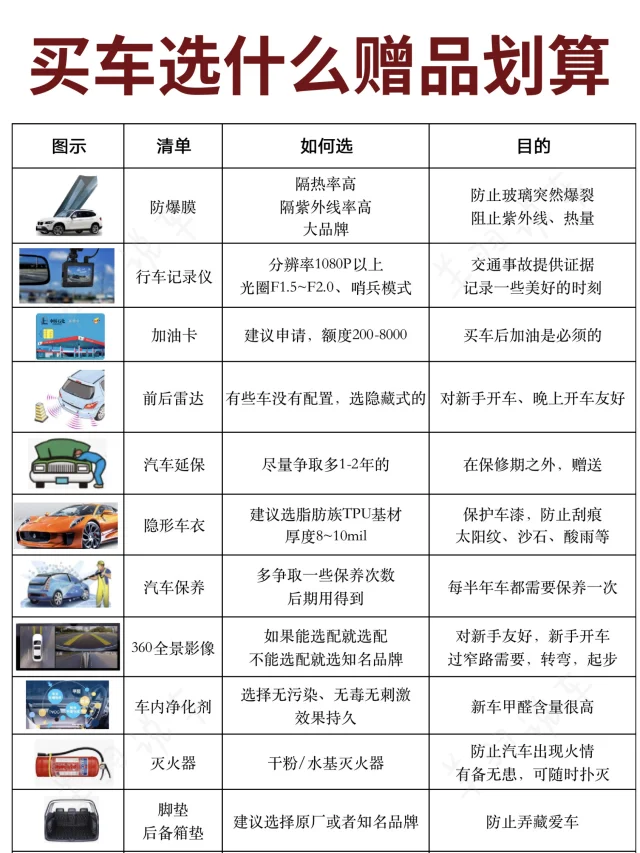 买车选什么赠品划算