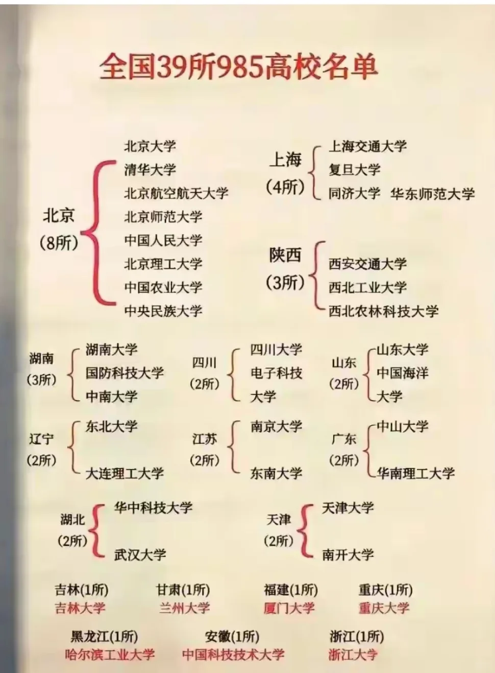 国内最好大学组合的简称