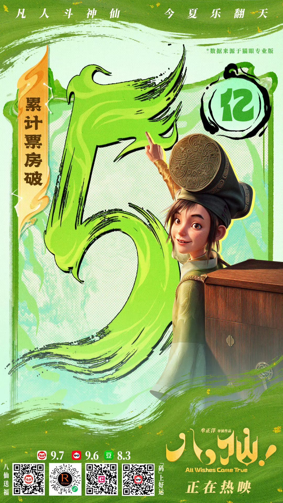 电影八仙总票房破5亿电影《八仙！》累计票房突破5亿，暑期档第二部过5亿的电影！ 