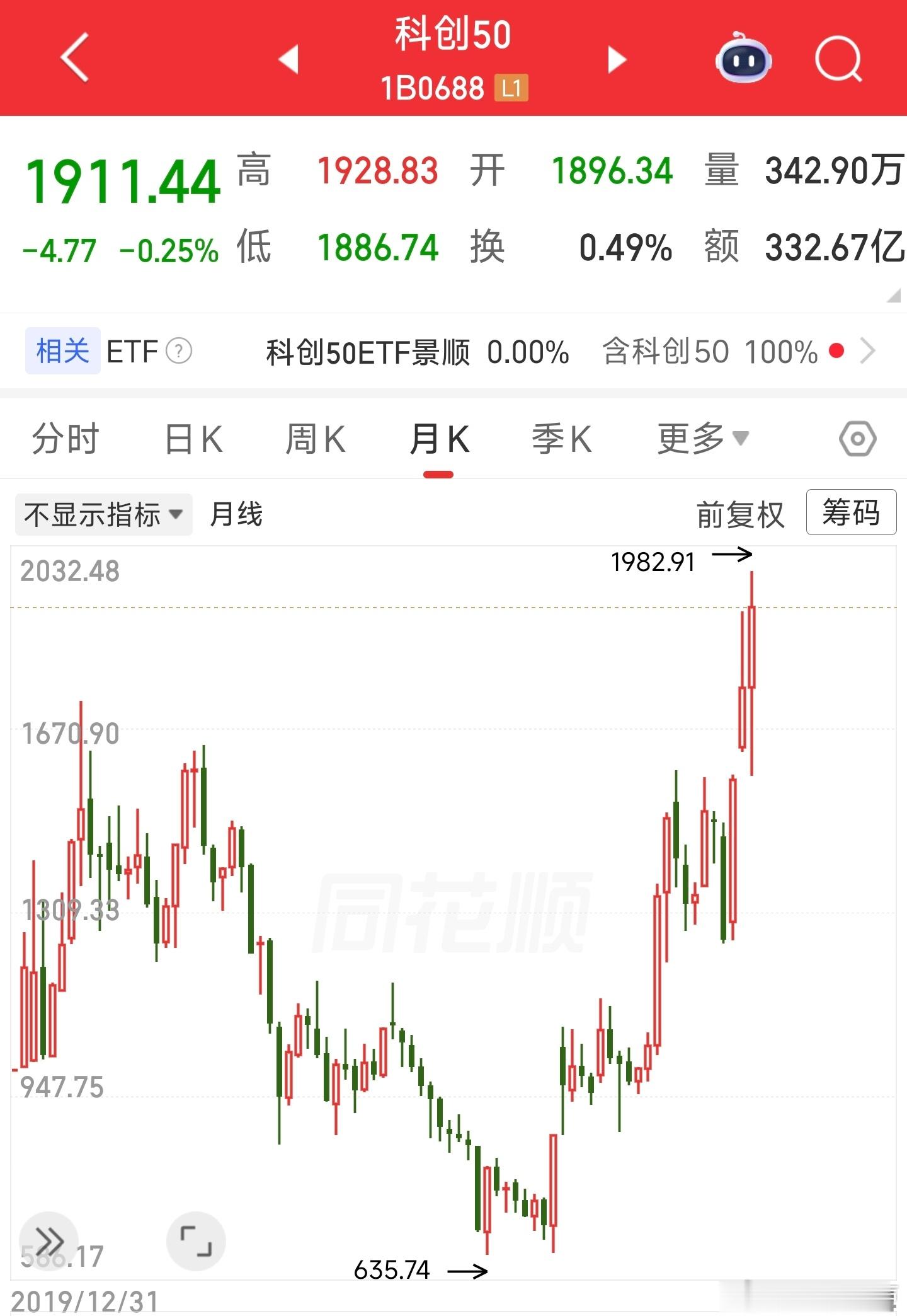 现在是底部？中部？顶部？