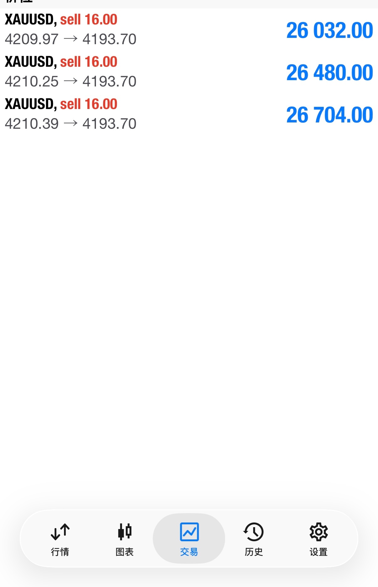 开个小会，4210空单大家自行安排金价黄金