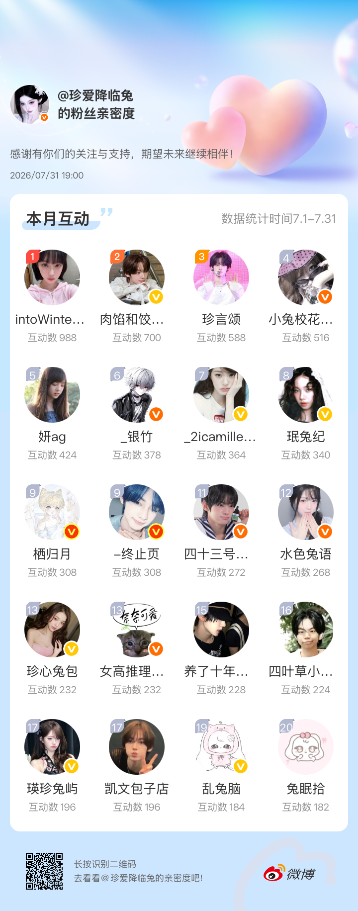 爱你们～网页链接微博亲密度粉丝亲密度