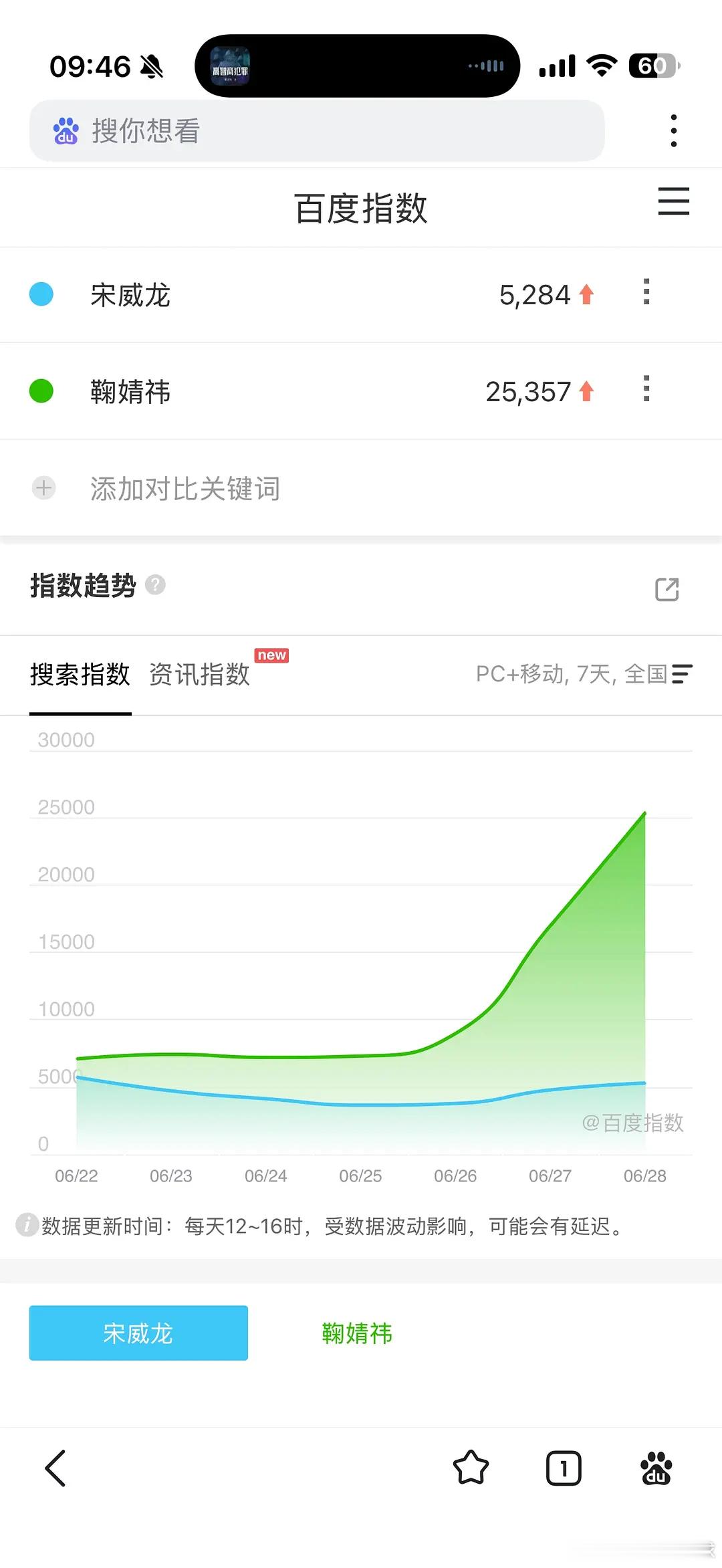 宋威龙也太体寒了吧，播剧加活动才几千百指，这么看完全是女主抗的剧 