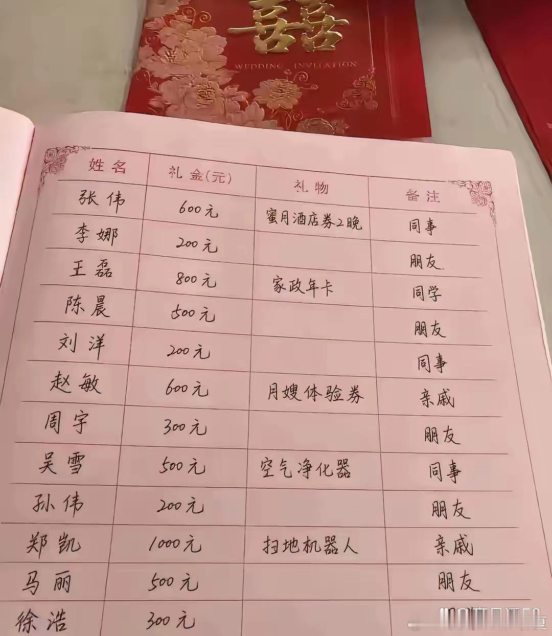 新郎这招真高明 ​​​