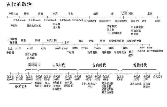 大家配合一下，刚刚你们什么也没看到，今天历史课代表圆圆姗姗来迟，刚走进教室[并不