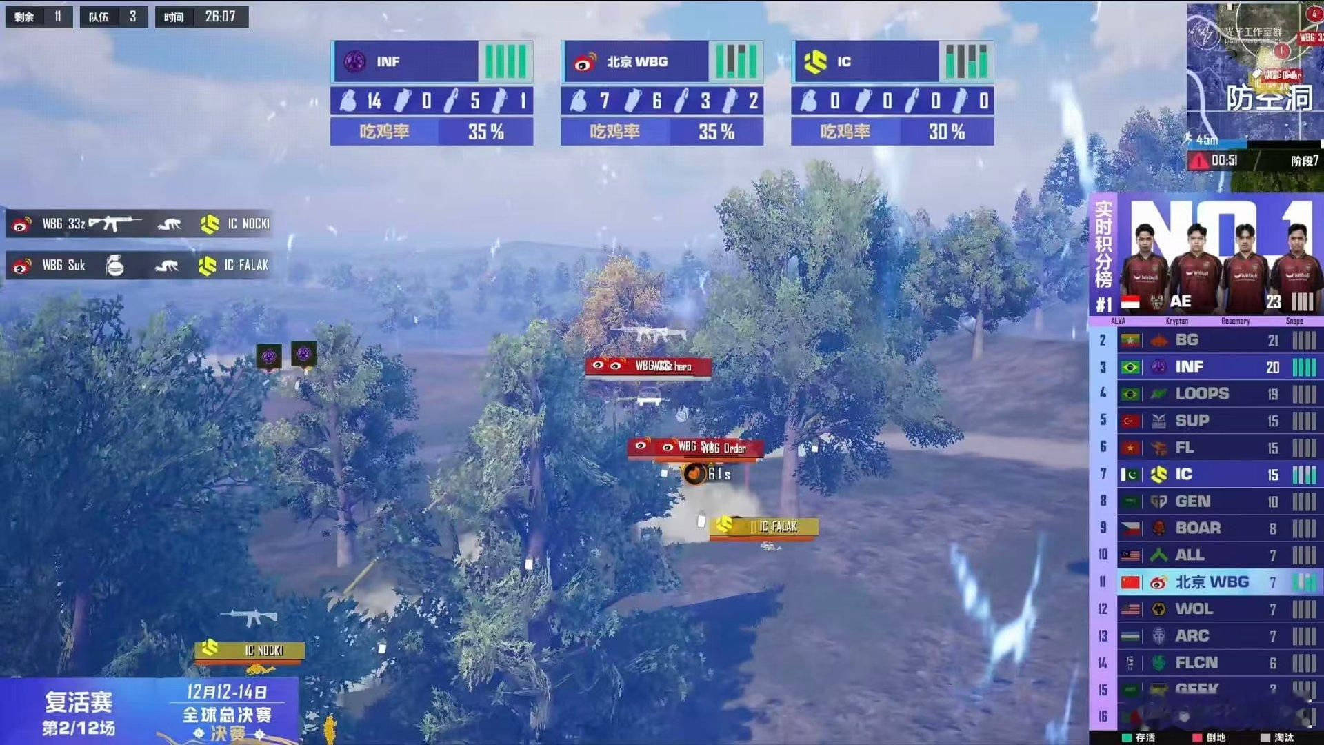 Suk精准掷雷WBG再战复活赛 “雷神”模式已激活，复活赛的战场，请继续这样默契