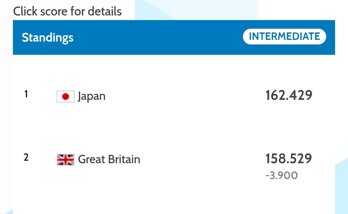 世青赛男子资格赛暨团体决赛第一组这就已经有5个78+了（不过这五个确实都是本届当