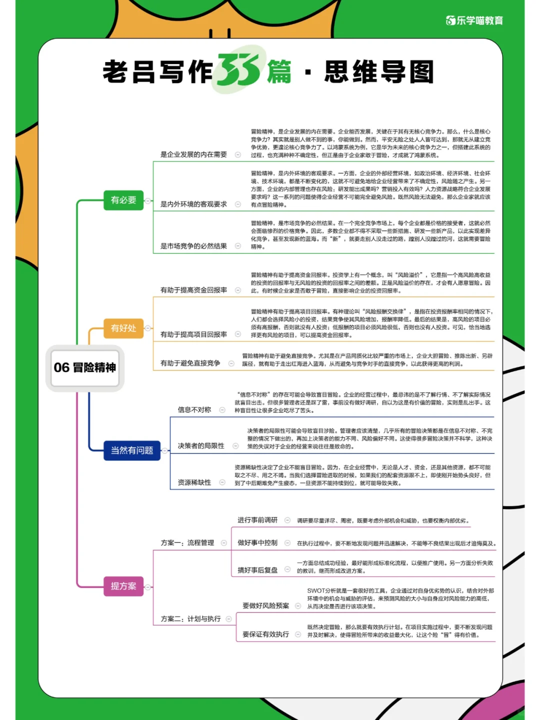 写作33篇思维导图第6/7/8篇