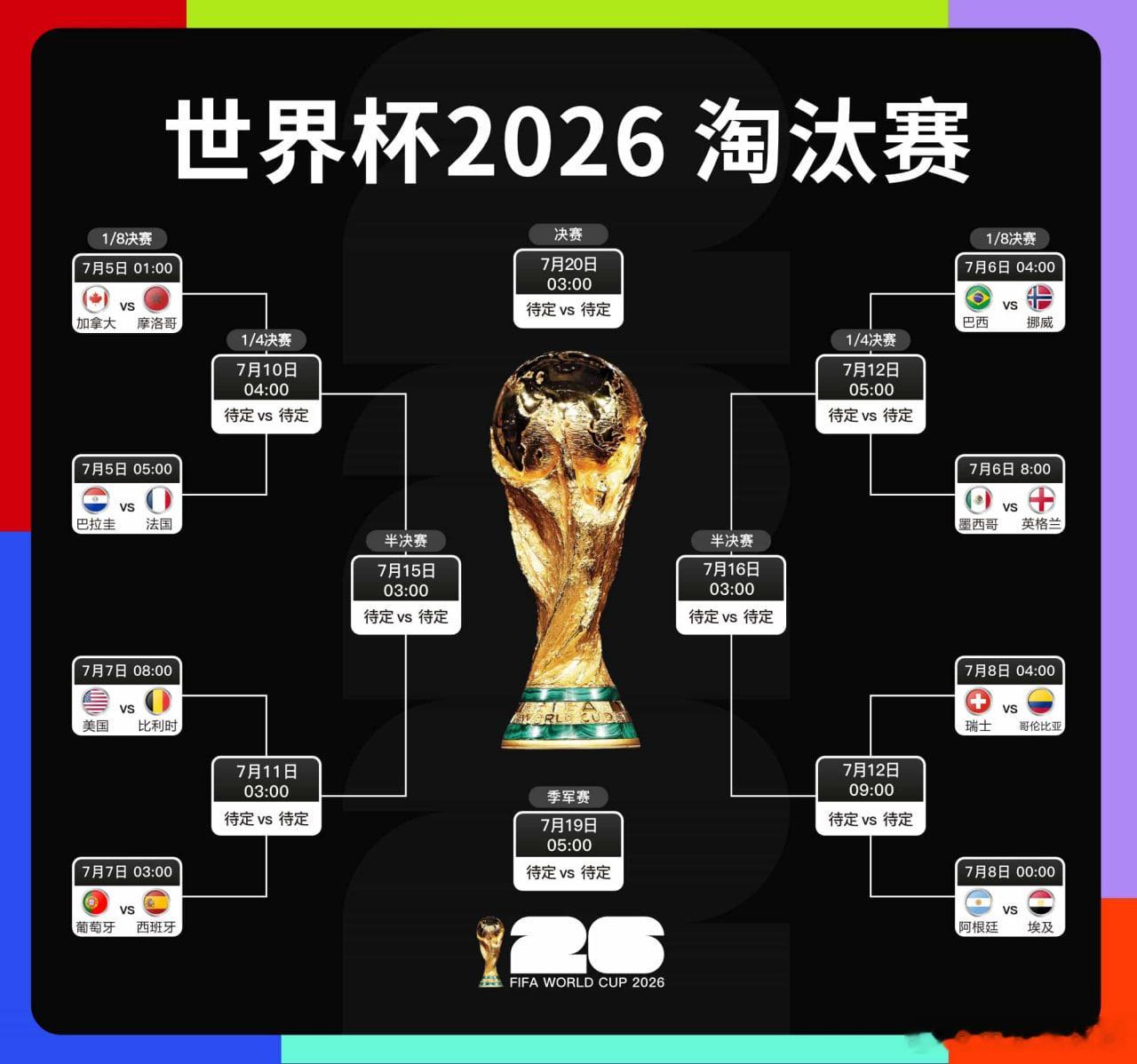 世界杯 1/16决赛全部结束，1/8决赛对阵出炉。其中焦点战葡萄牙vs西班牙！巴