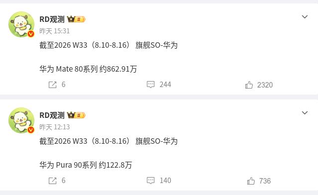 虽然发布时间相差半年，但反而是后发Pura 90系列后劲不足，先发的Mate 8