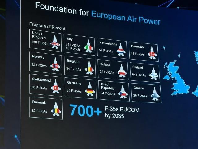 购买不同型号F-35战斗机的计划。北约将采购700多架该型战斗机 